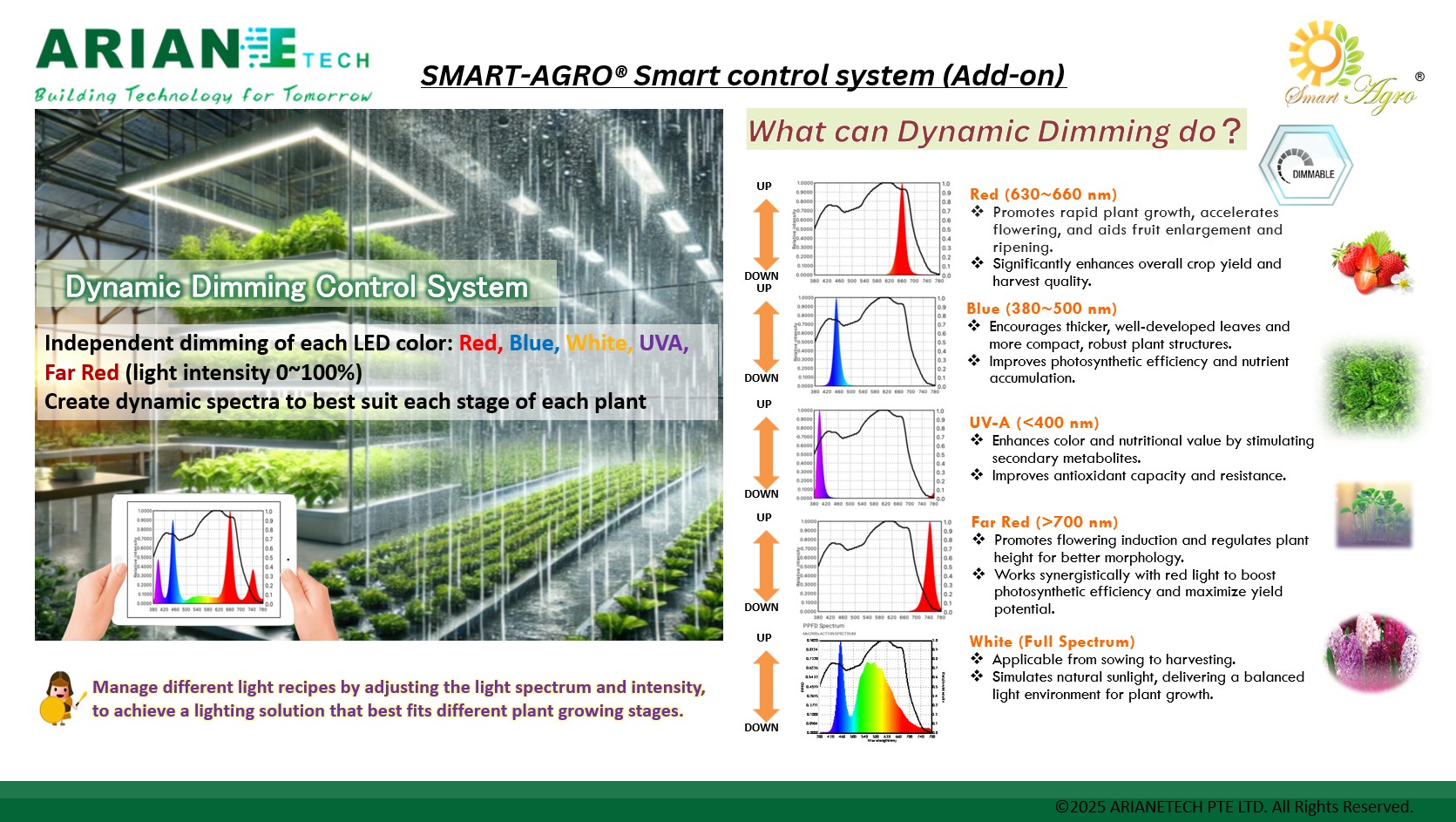 *NEW DESIGN* SmartAgro 3-in-1Multi-purpose R&D Cultivation Rack